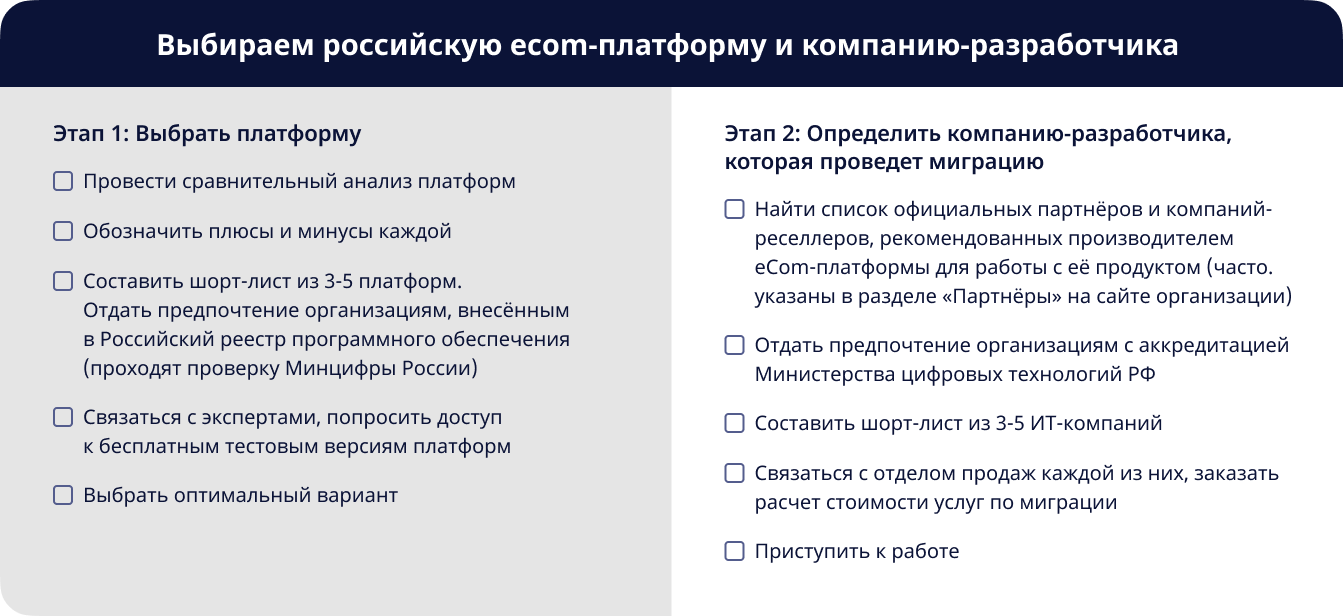 Когда и зачем переходить на отечественные eCom-платформы