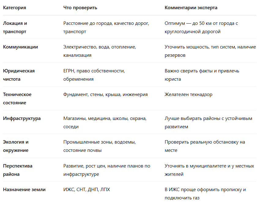 Чек-лист покупателя загородного дома таблица