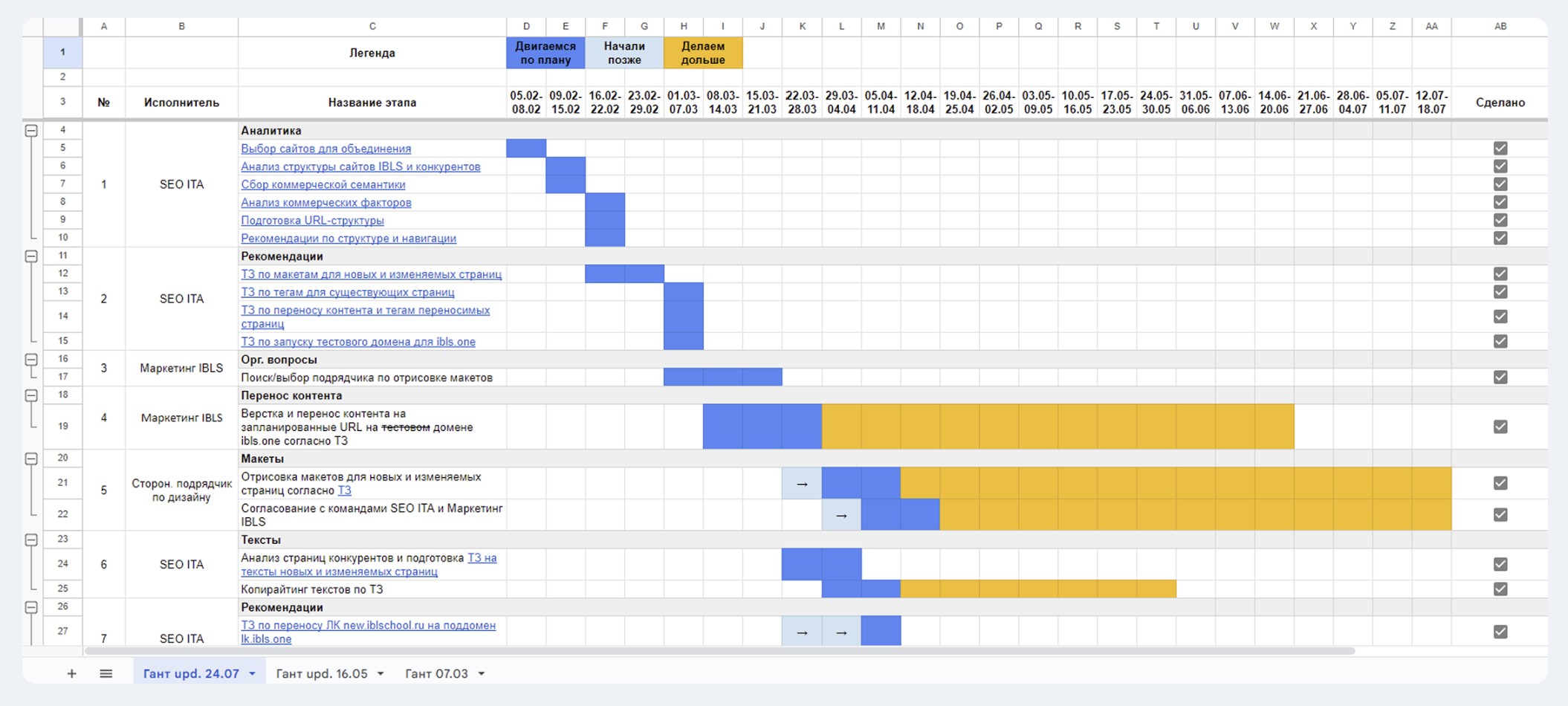 Как нарастить трафик в 40 раз за год благодаря SEO-продвижению