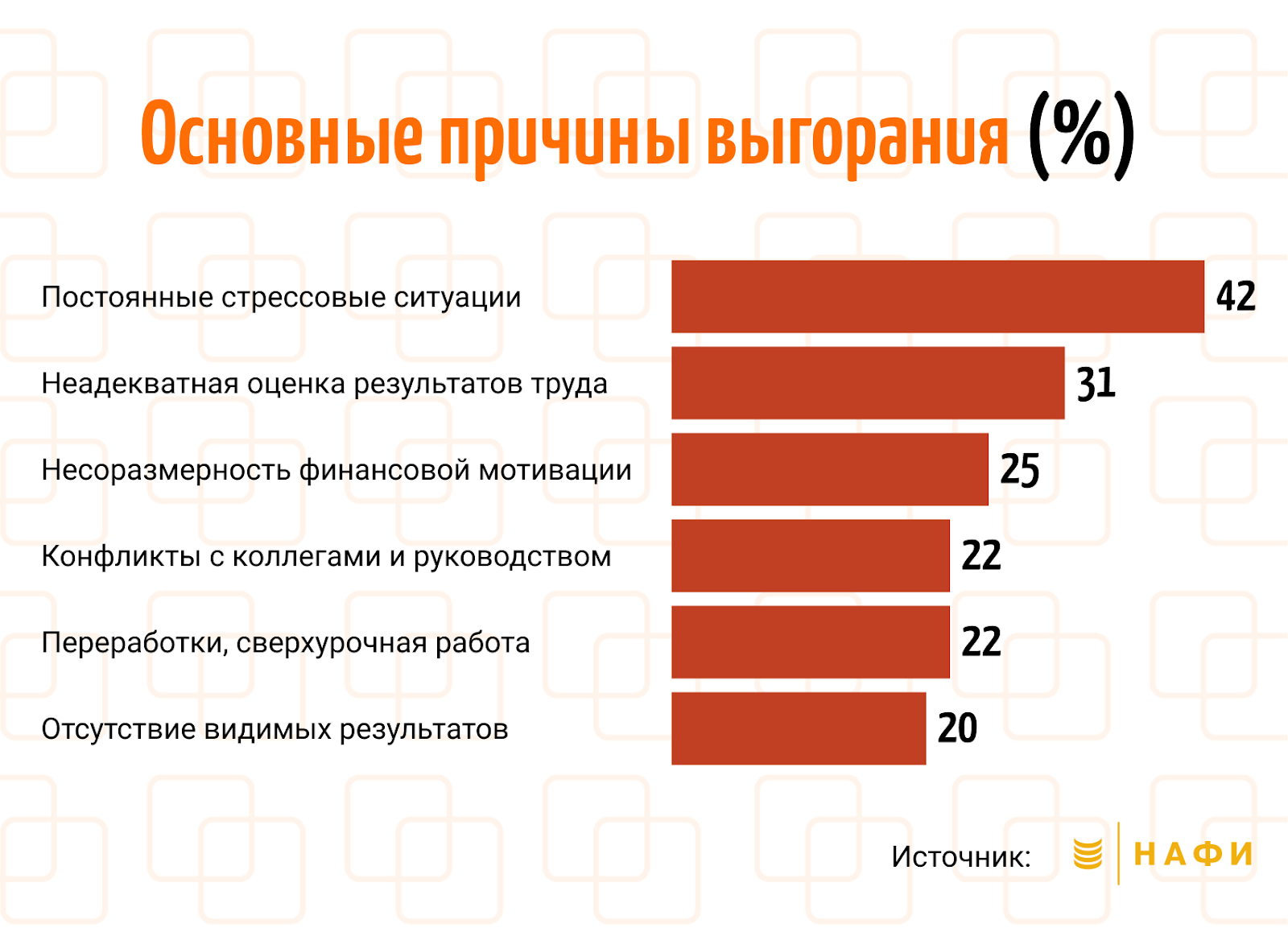 Сколько стоит выгорание бизнесу и как его не допустить