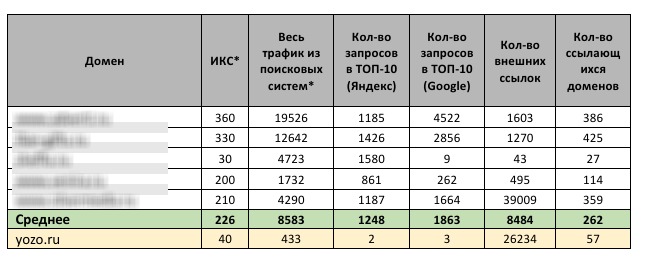 Стандартный и углубленный SEO-аудит: плюсы и минусы