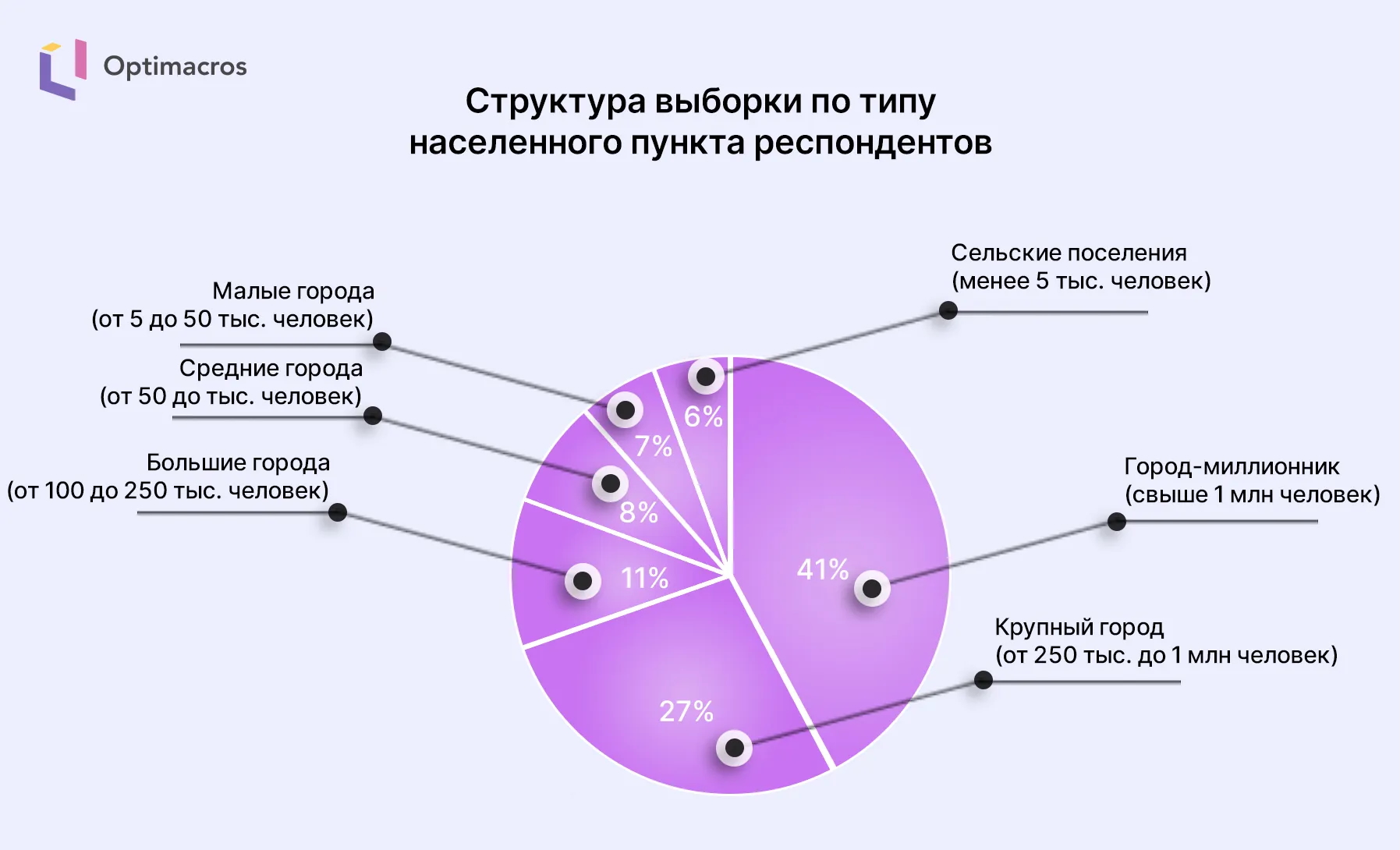 Факторы привлекательности новинок в FMCG: часть 1