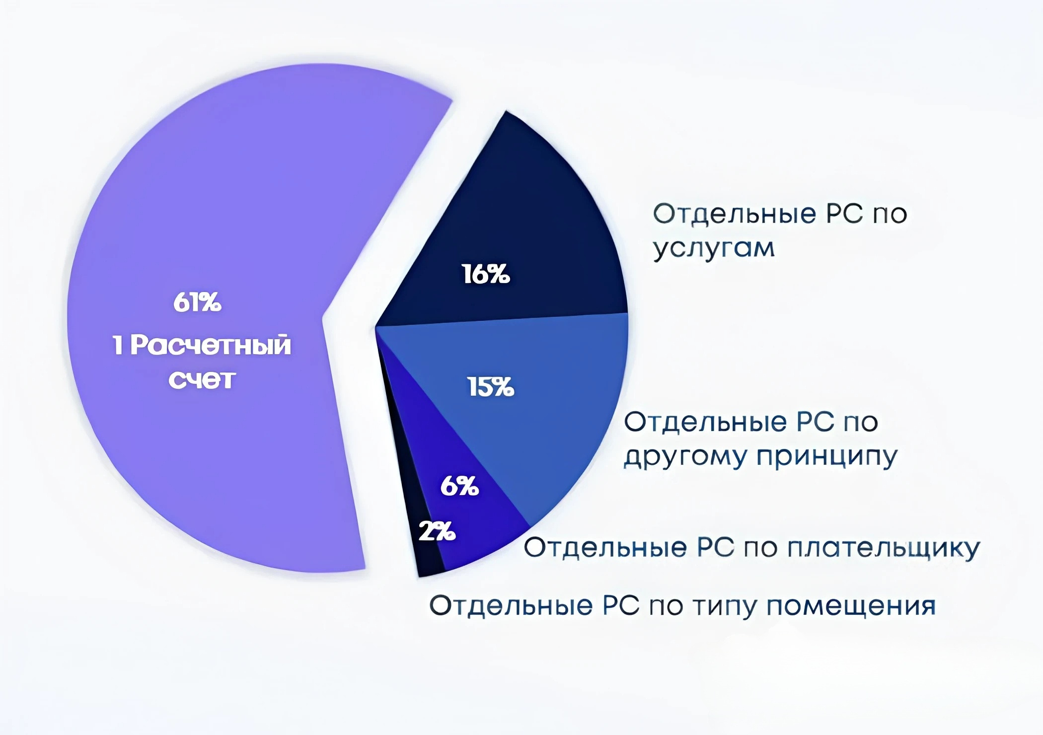 Платежный сервис А3 провел совместное исследование с ГИС ЖКХ