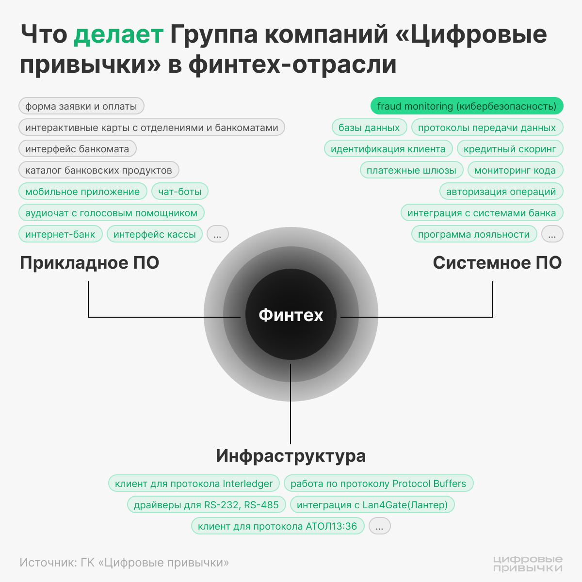 Как работает банк изнутри: системное ПО простыми словами