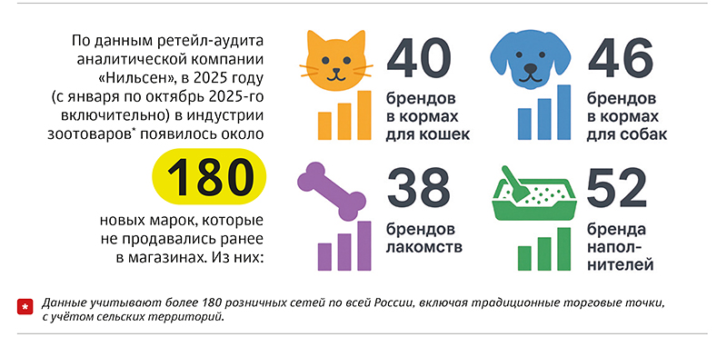 Зоорынок меняется: от продуктов для питомцев к решениям для владельцев