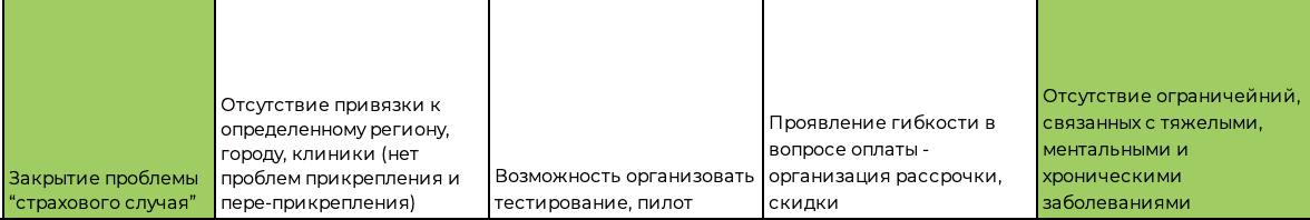 ДМС в компании не работает: как оценить его эффективность на HR-данных