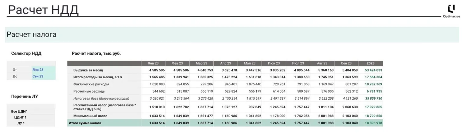 Налоговое планирование в нефтедобывающей отрасли: комплексный подход