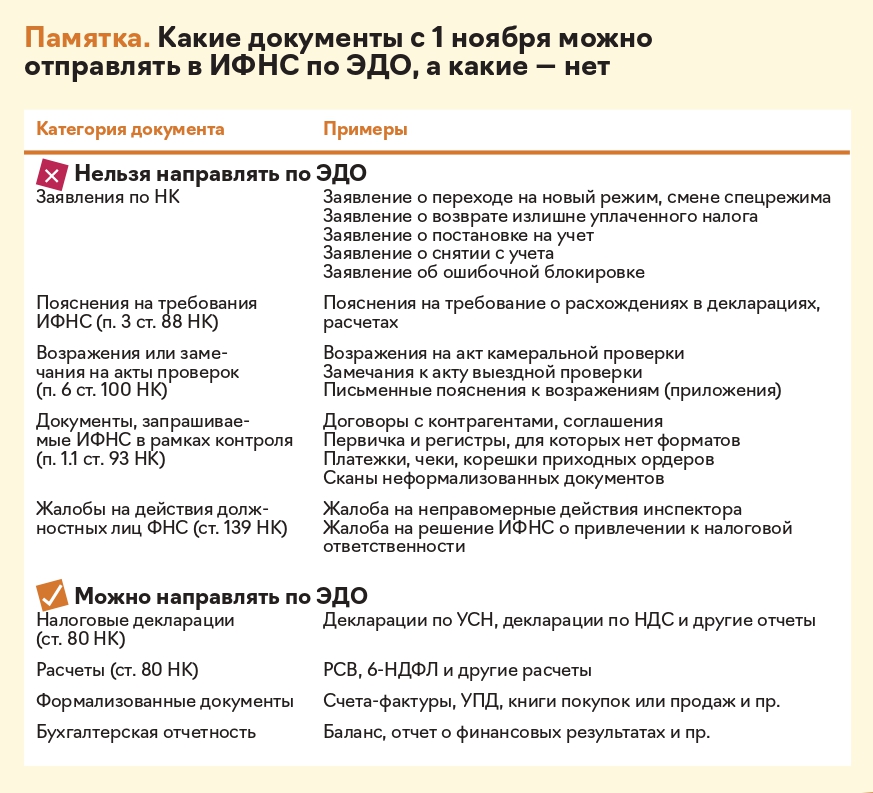 ФНС не будет принимать обращения налогоплательщиков через ЭДО
