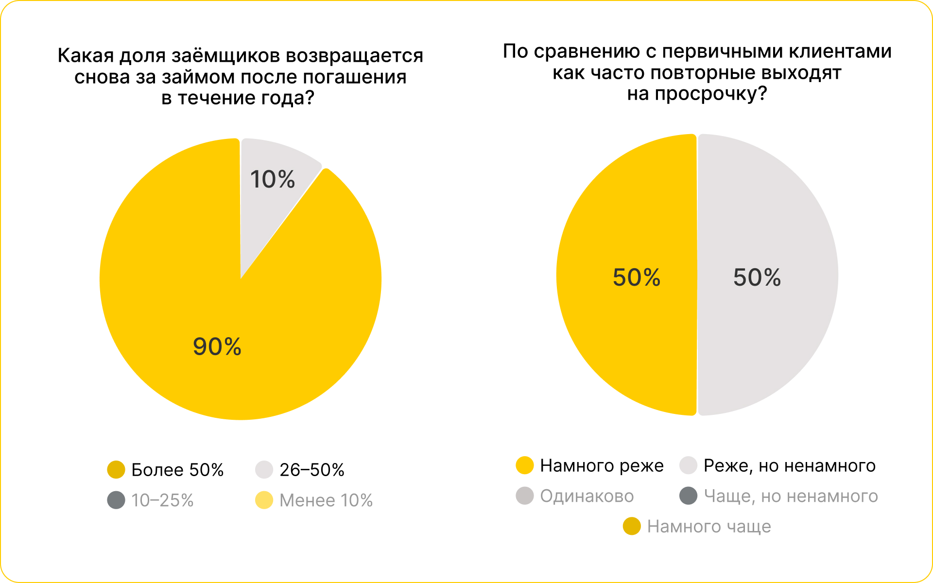Исследование ПРОСТО.: как МФО удерживают своих клиентов