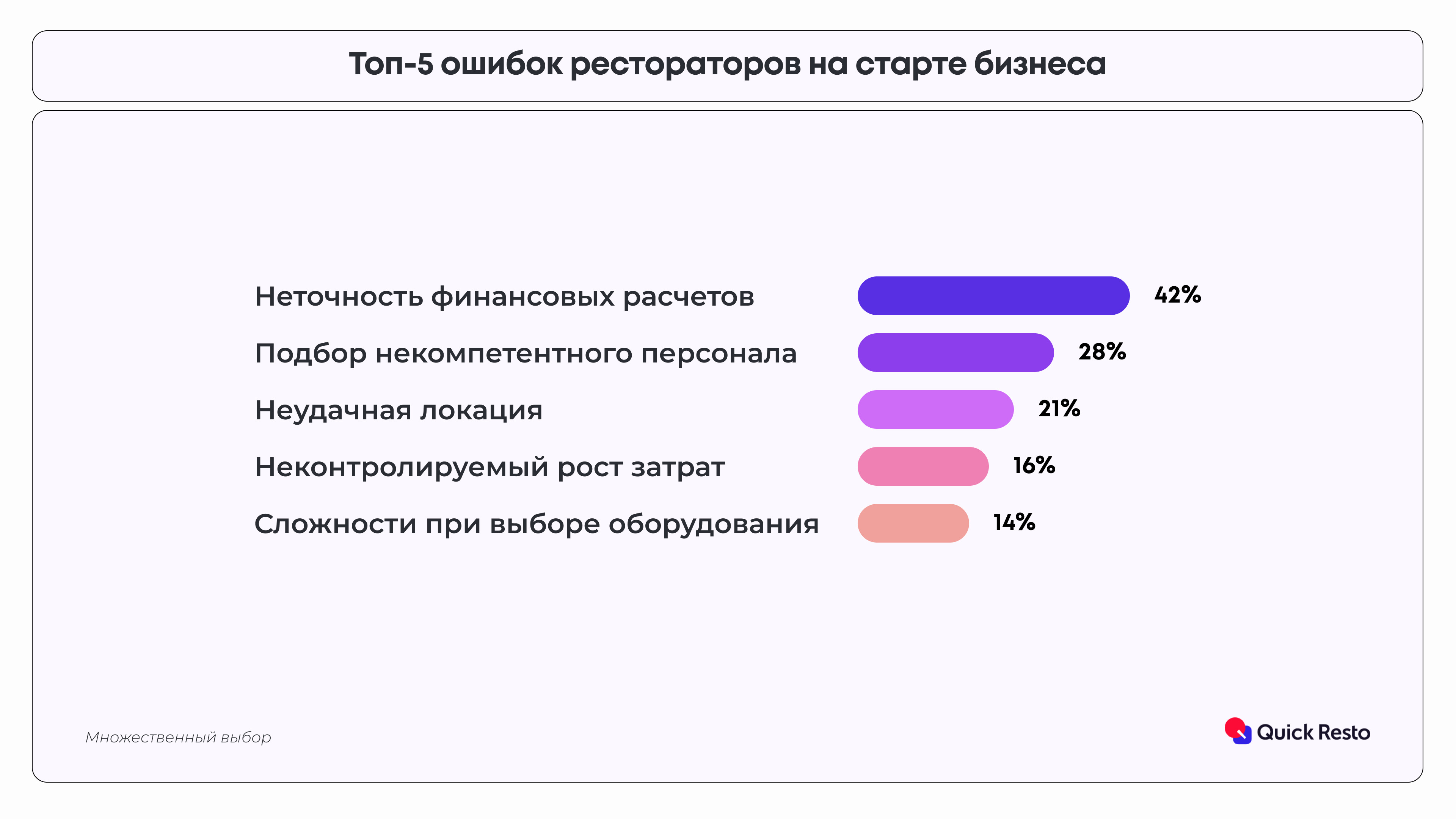 Как открыть ресторан или кафе в 2025 году