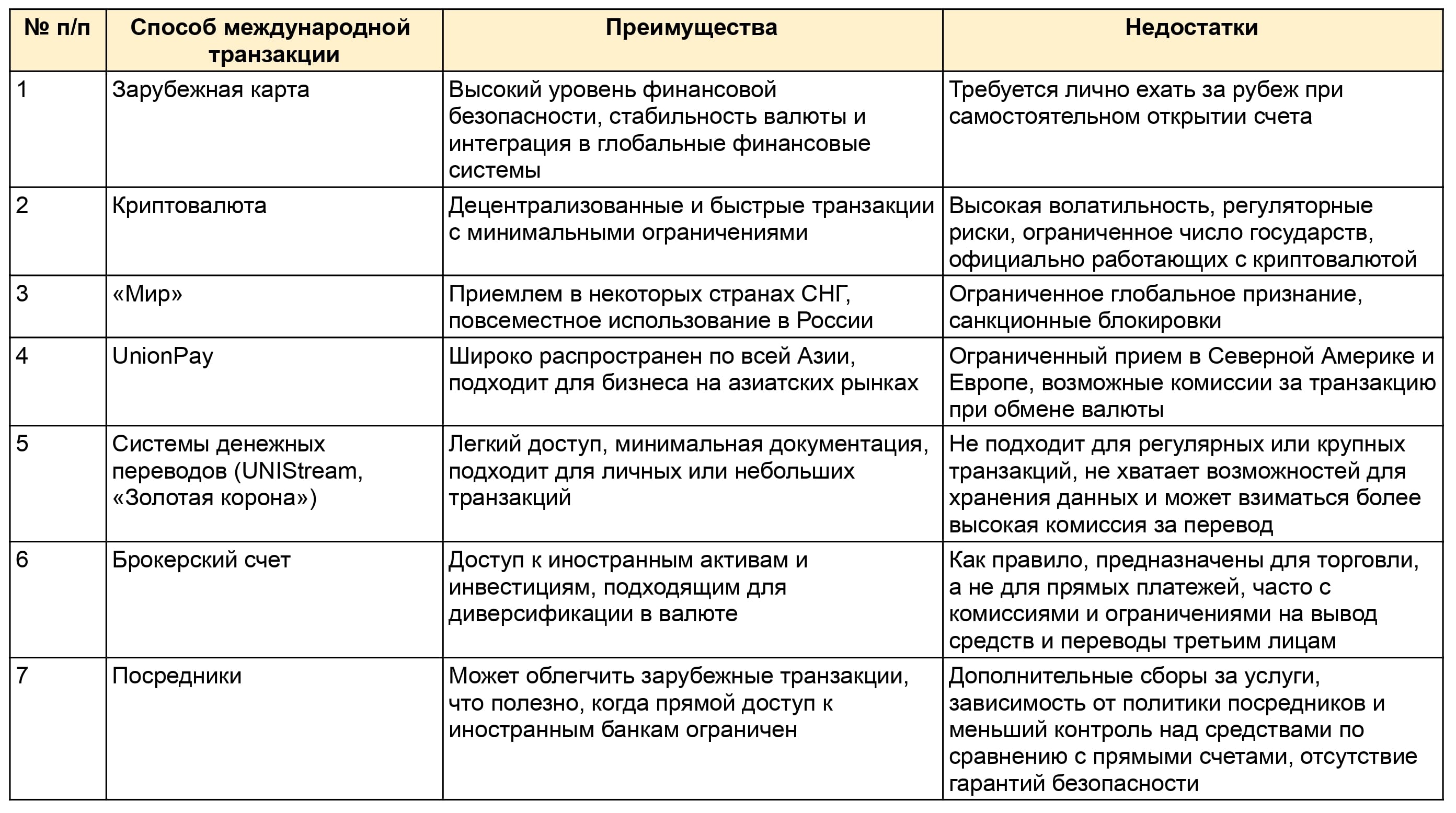 Как российскому предпринимателю открыть зарубежную карту