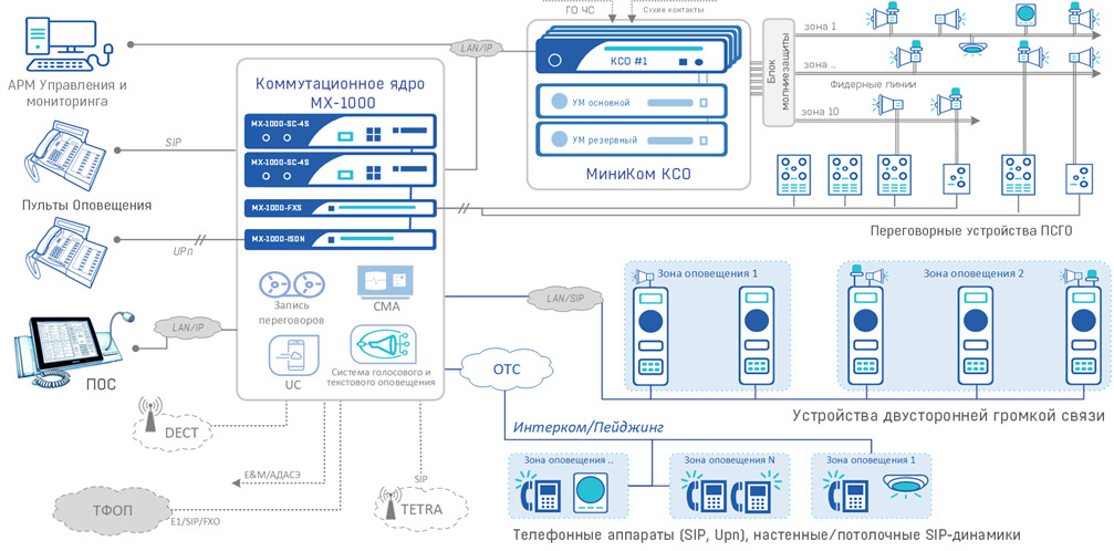 ГК «Информтехника» выпустила систему громкоговорящей связи МиниКом-ГГС