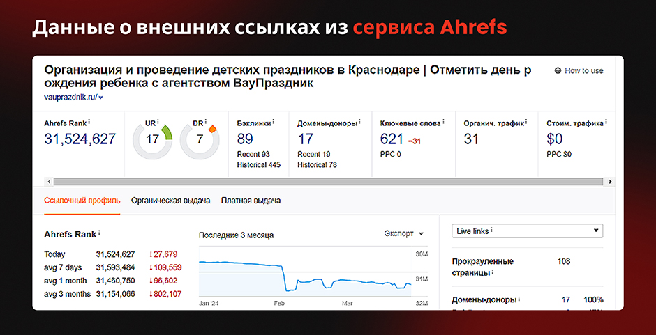 SEO-продвижение на Tilda: как event-агентству занять ТОП-1 в поиске