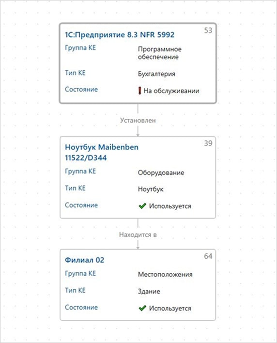 Компания Directum представила новую версию ESM-платформы
