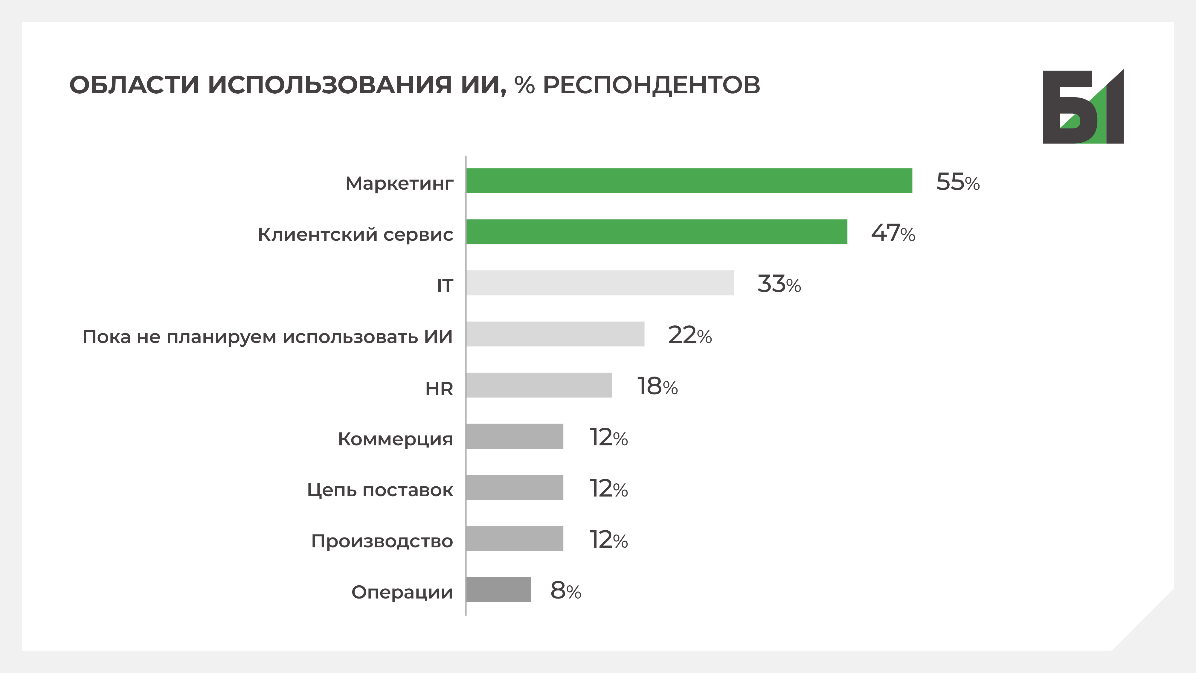 Вызовы и стратегии успеха в розничной торговле в 2025 году