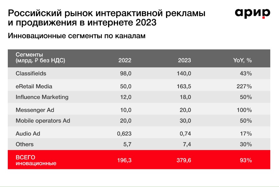 Как в погоне за охватами не «слить» рекламный бюджет в интернет