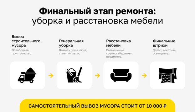 Финальный этап ремонта — вывоз мусора, генеральная уборка, расстановка мебели и декор