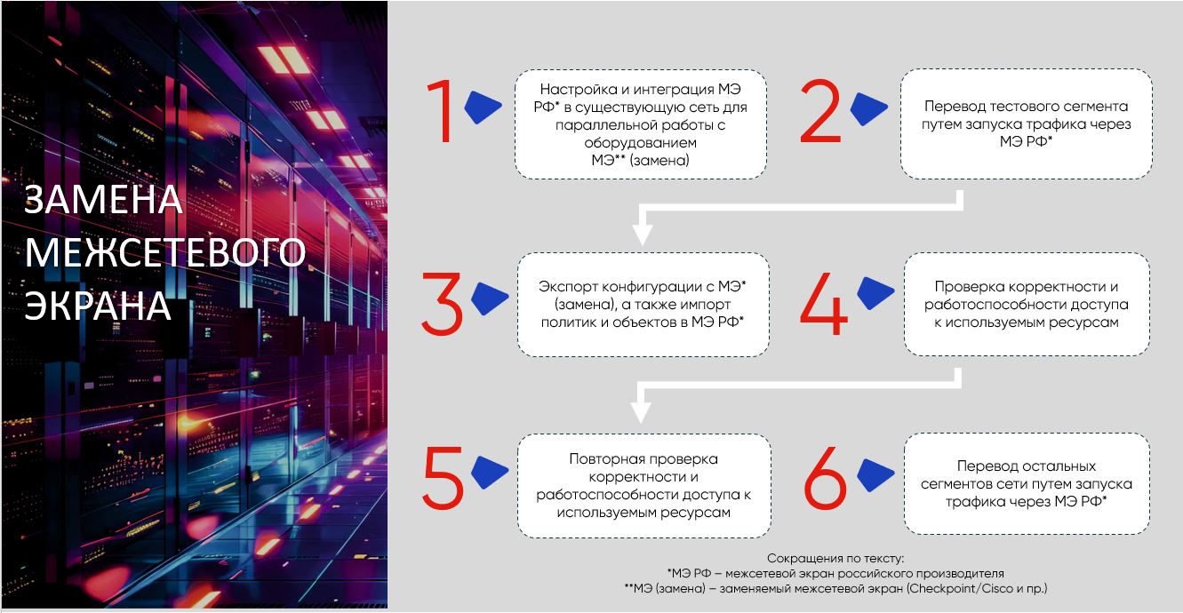 Унифицированная модель миграции на российские межсетевые экраны