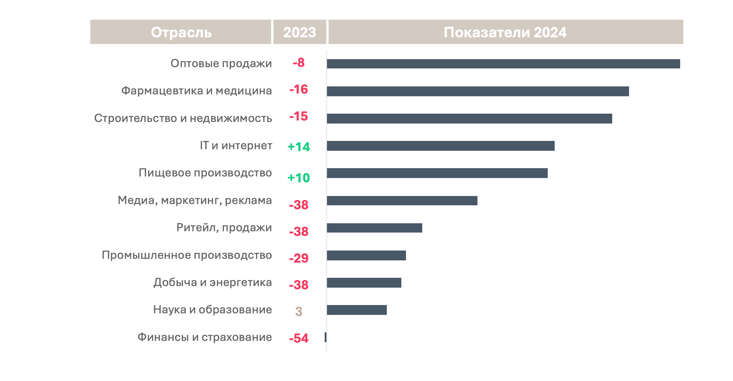 Лояльность сотрудников близка к рекордному минимуму: что произошло в 2024