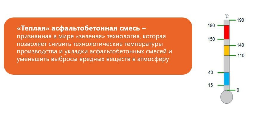 Будущее дорожного строительства: тренд на экологию и долговечность
