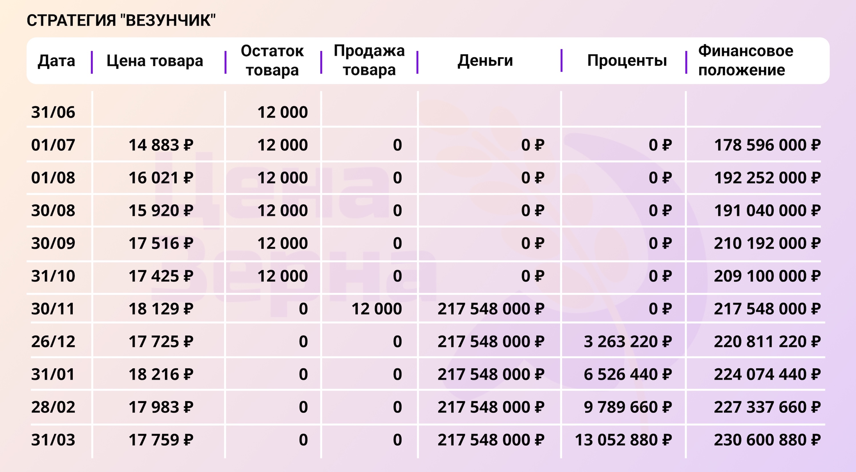 Продать или придержать: сравнение стратегий на начало апреля