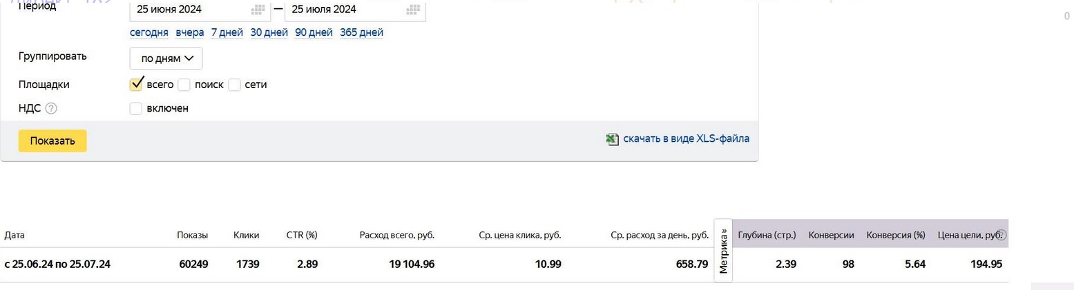 Как рекламировать и продвигать оптовые компании и товары