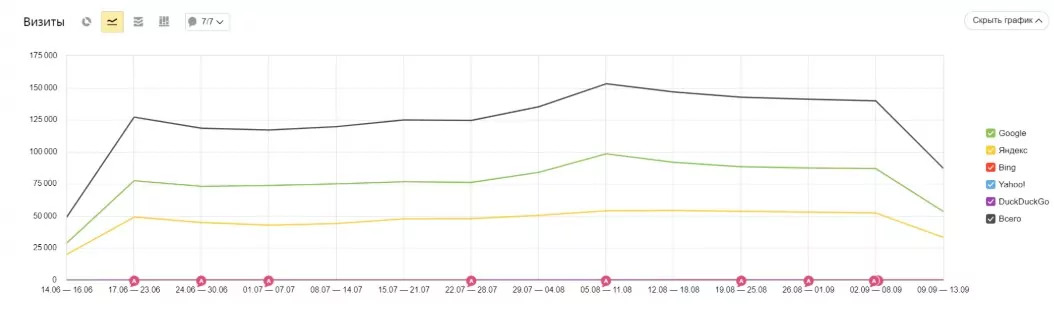 Как работает SEO в контент-маркетинге