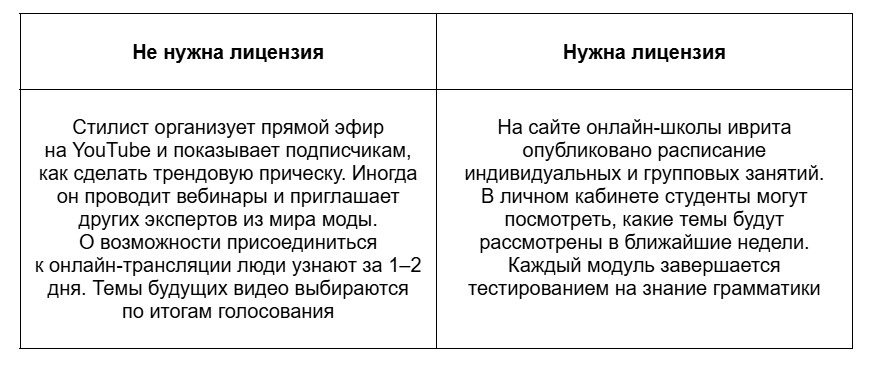 Как онлайн-школе получить образовательную лицензию