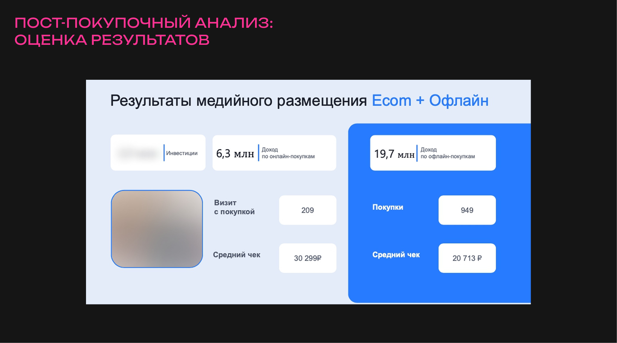 Секретные механики роста в e-com: подход OMNIMIX