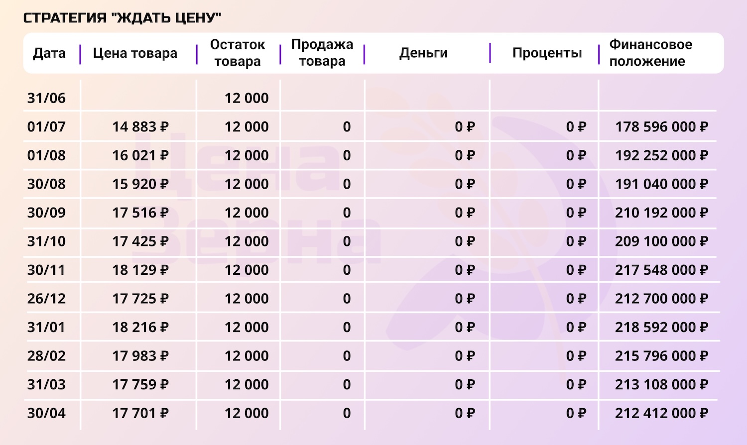Продать или придержать: анализ стратегий на начало мая