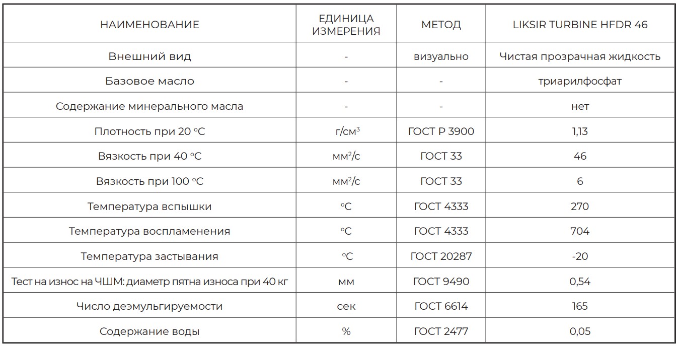 LIKSIR первый в России запустил производство турбинных масел HFDR