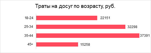 Что такое экономика опыта и ее влияние на российский бизнес