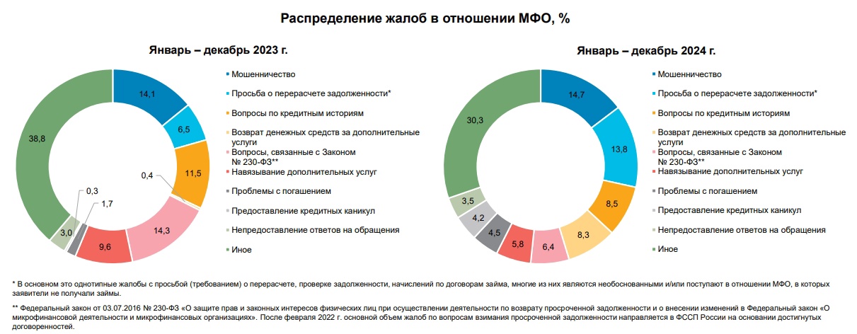 Эксперт Lime объяснил, почему жалобы на МФО снизились на 22% за год