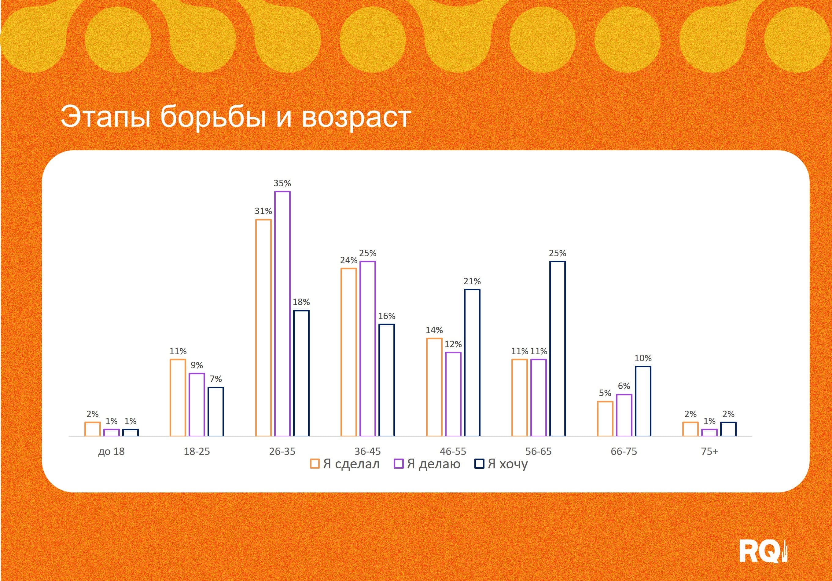Россия и лишний вес: новые данные RQ Index показывают масштаб проблемы