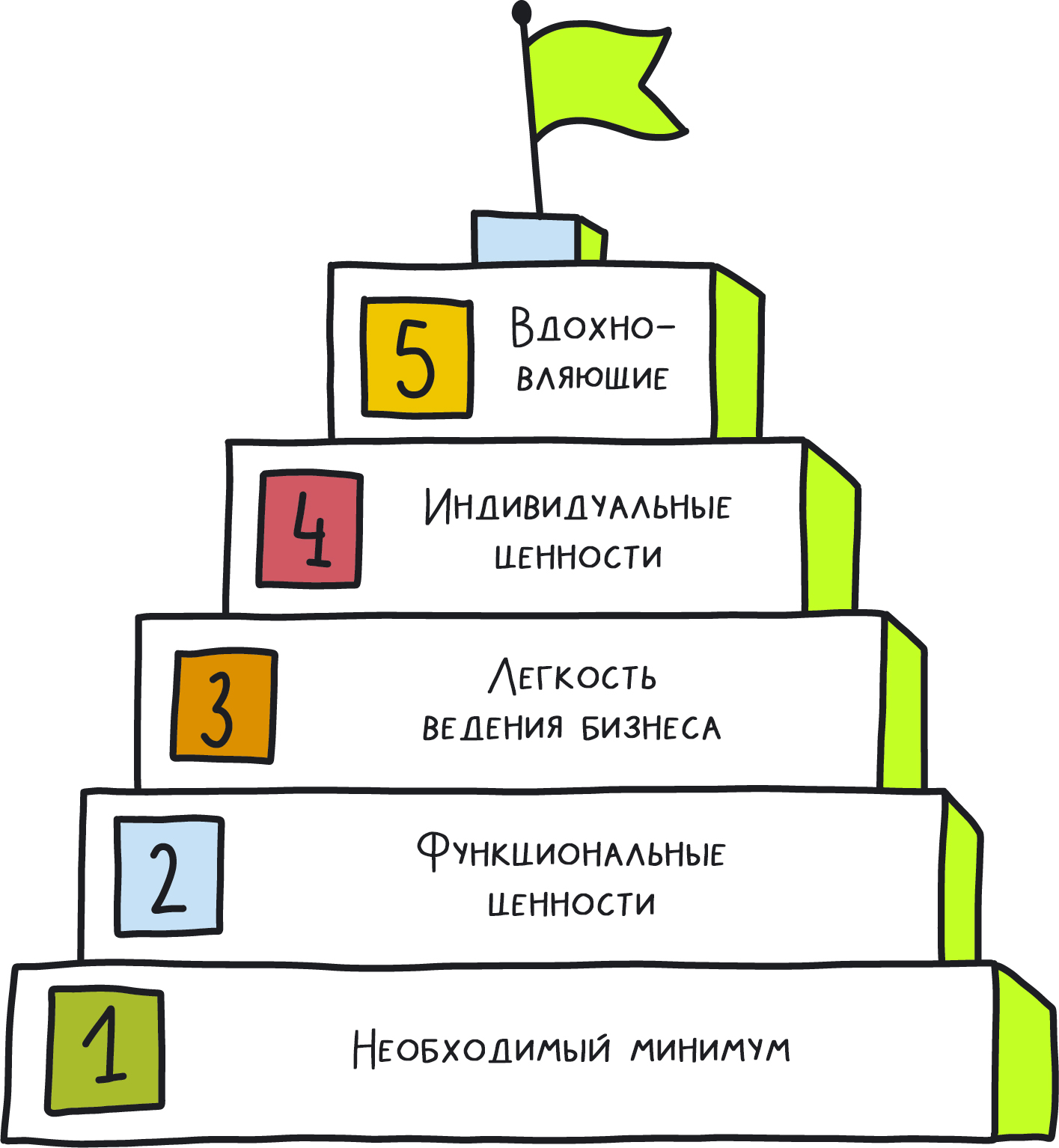 Пирамиды ценностей Bain prom-mo.ru