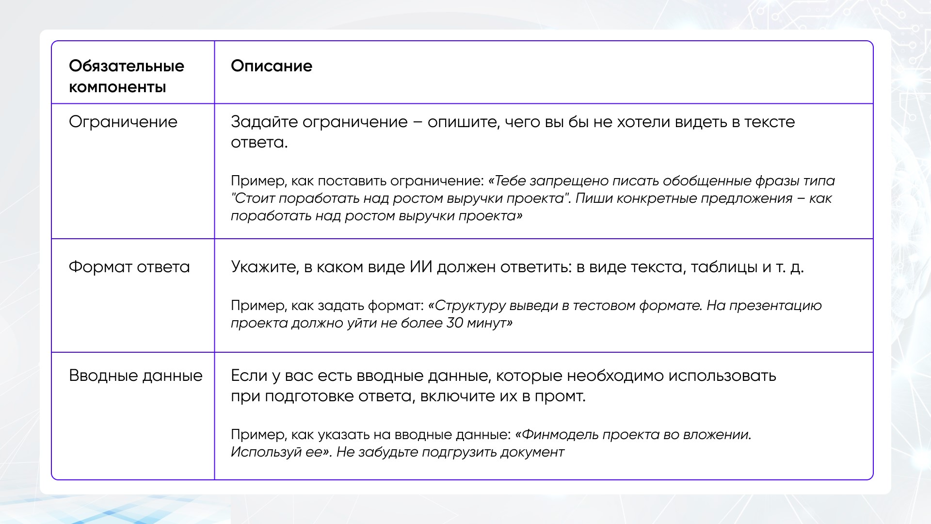 Инструкция для сотрудников финансовой службы по работе с нейросетями