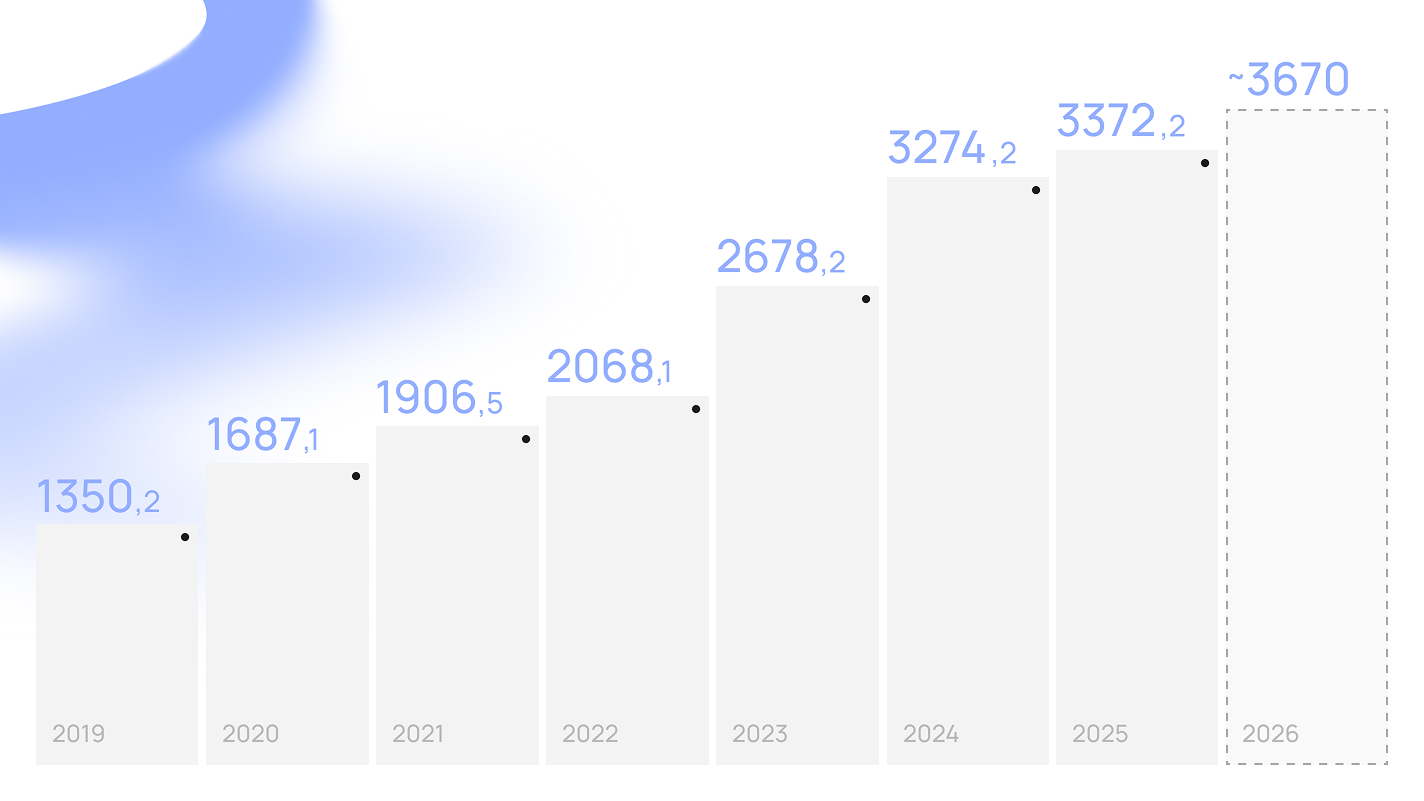 Почему бизнесу в 2026 году нужны ИТ-компании с отраслевой экспертизой