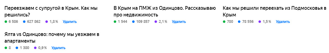 Как мы использовали ПромоСтраницы для продвижения апартаментов в Крыму