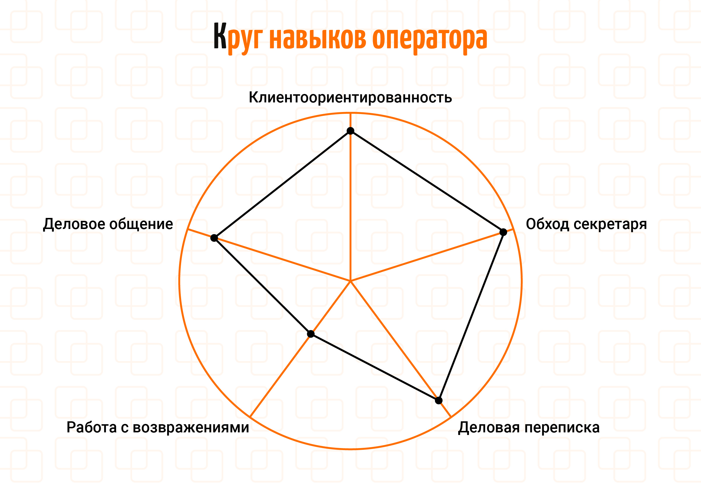 Как мы выстроили систему распределения операторов по навыкам