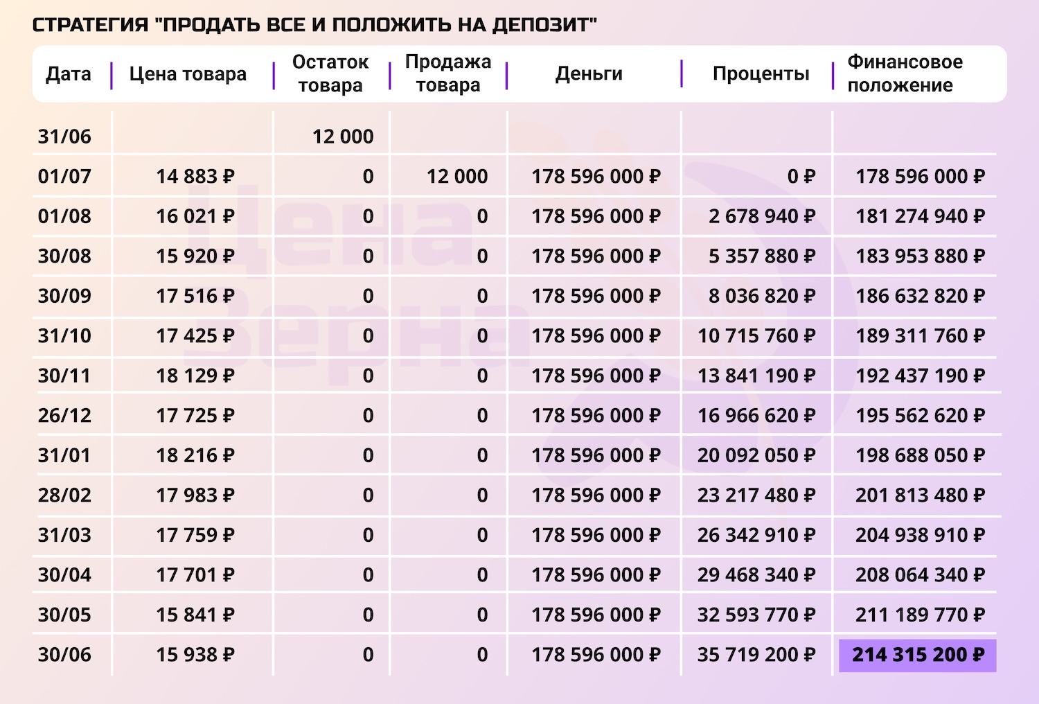 Продать или придержать: итоги сезона 2024 — 2025