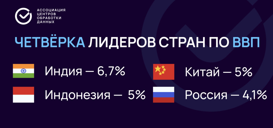 Ассоциация Центров Обработки Данных презентует Ситуационный центр на ПМЭФ