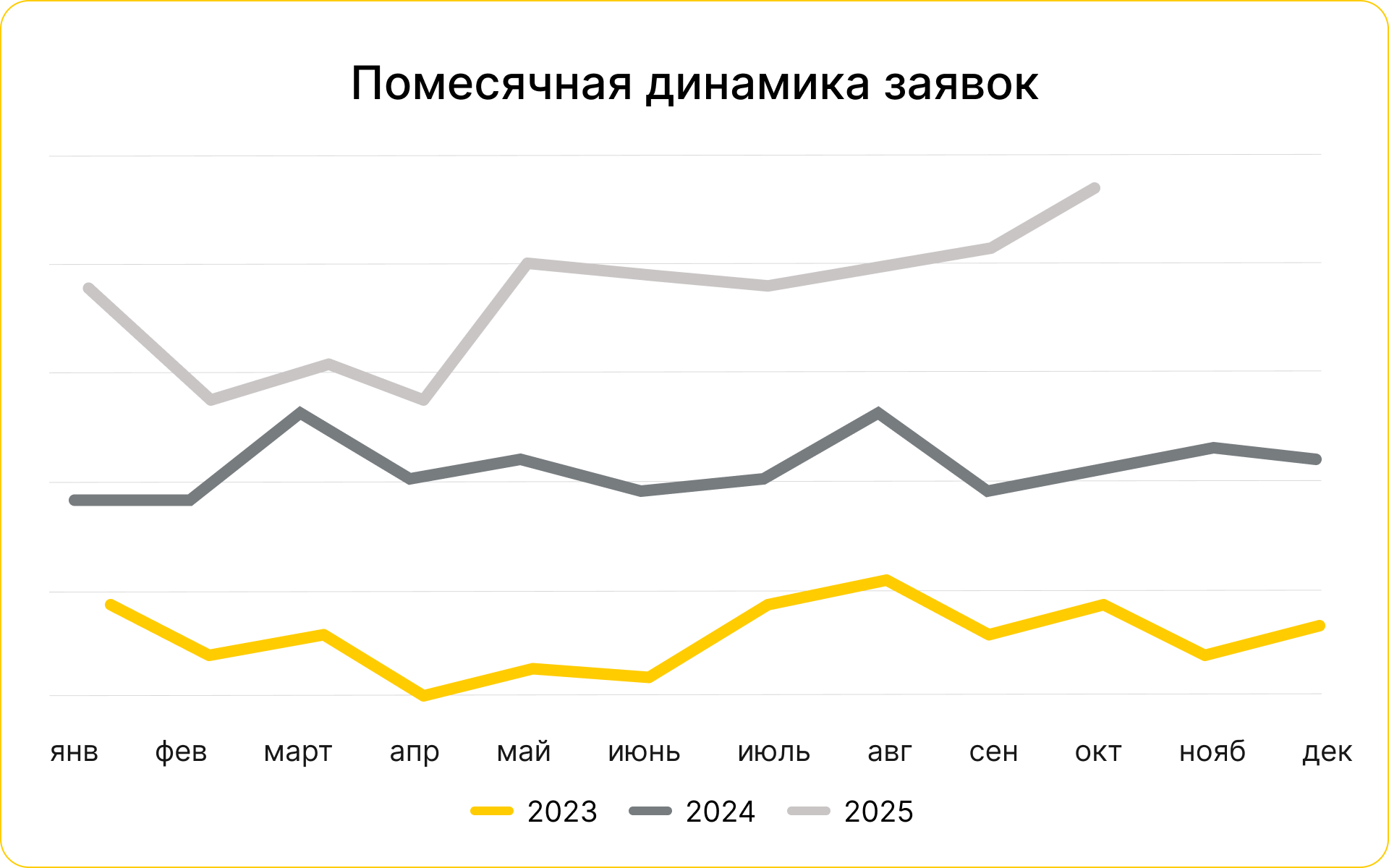 Исследование ПРОСТО.: как МФО удерживают своих клиентов