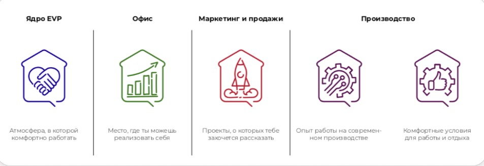 Креативный подход к созданию сильного бренда работодателя: опыт Hochland