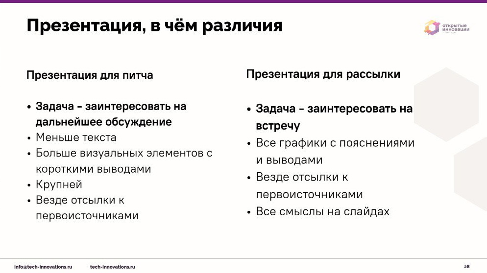 Как питчинг помогает стартапам получать поддержку и ресурсы от инвесторов