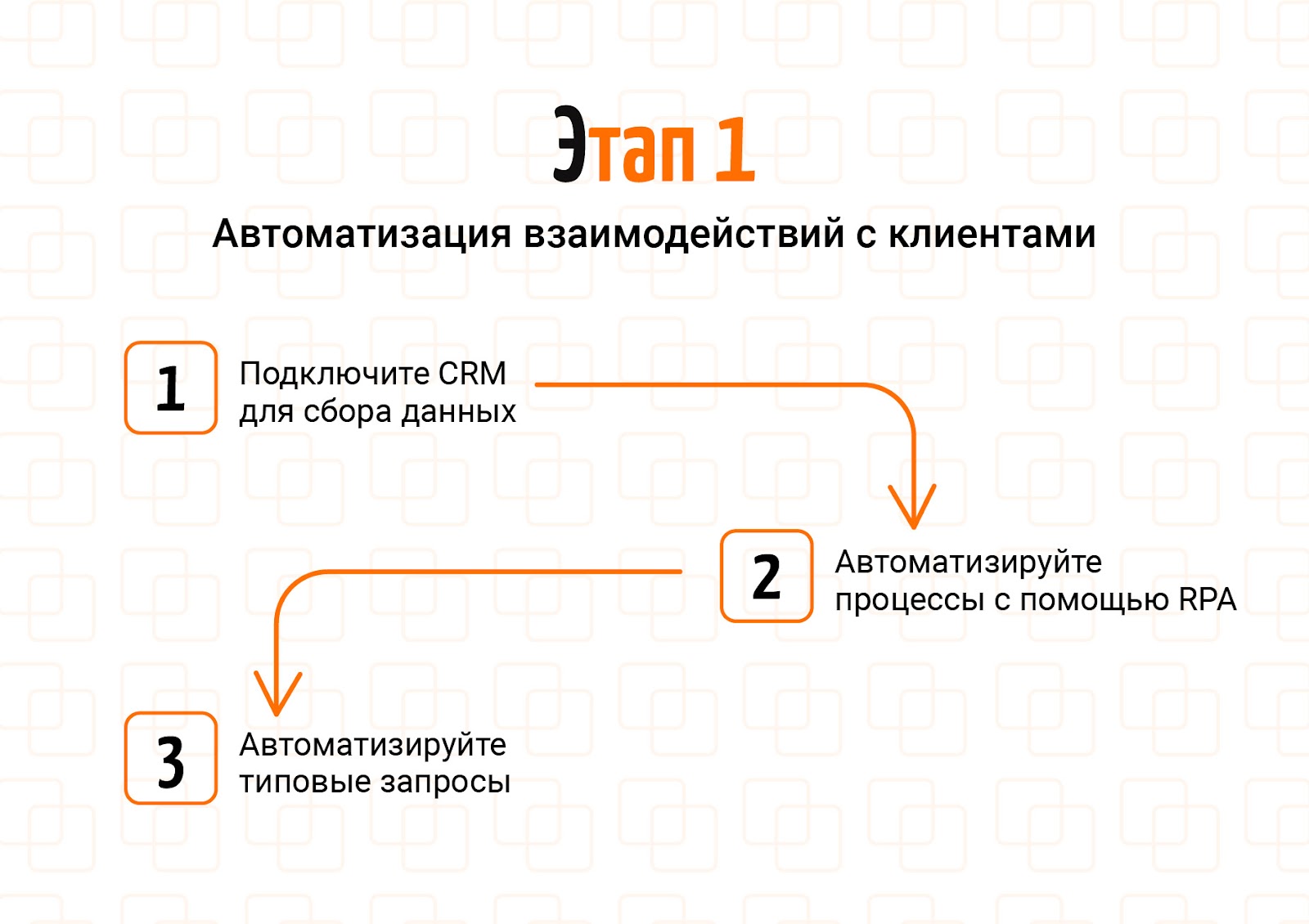 11 шагов, чтобы выстроить систему омниканальных коммуникаций