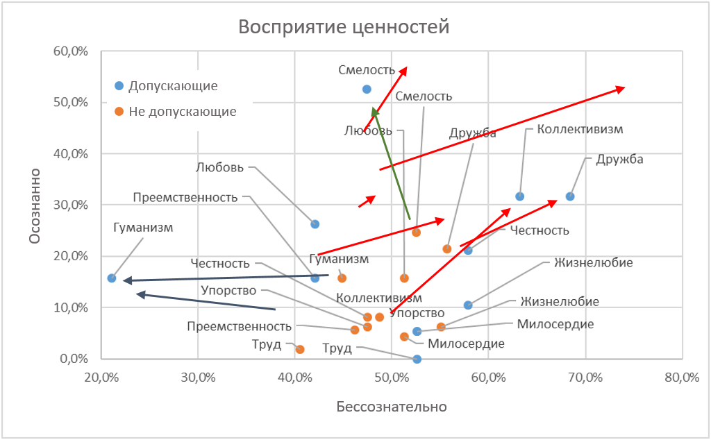 «Слово пацана»: как выяснить истинное отношение аудитории к контенту