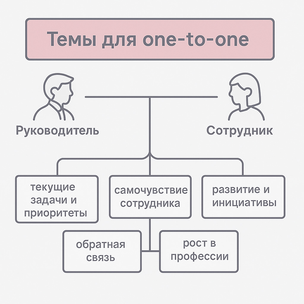 One-to-one: мощный инструмент для регулярной обратной связи