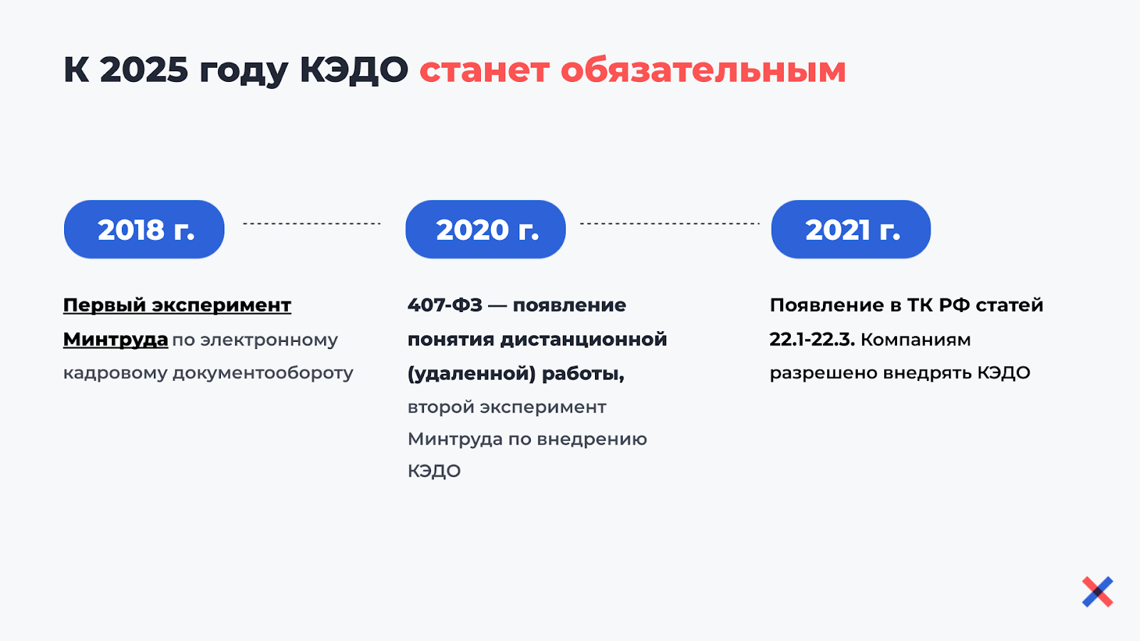 Результаты нового исследования сервисов кадрового ЭДО 2023