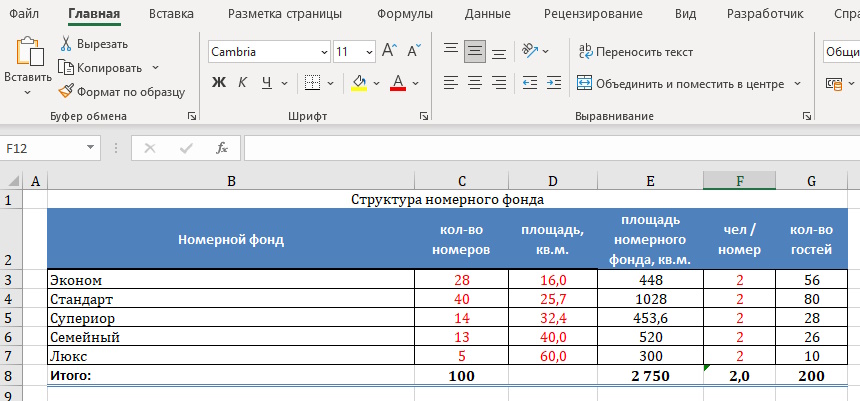Считаем бизнес-план гостиницы