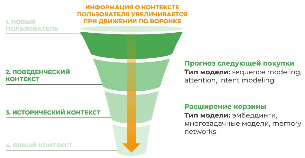 Как эффективно реализовать модель ИИ для системы онлайн-рекомендаций